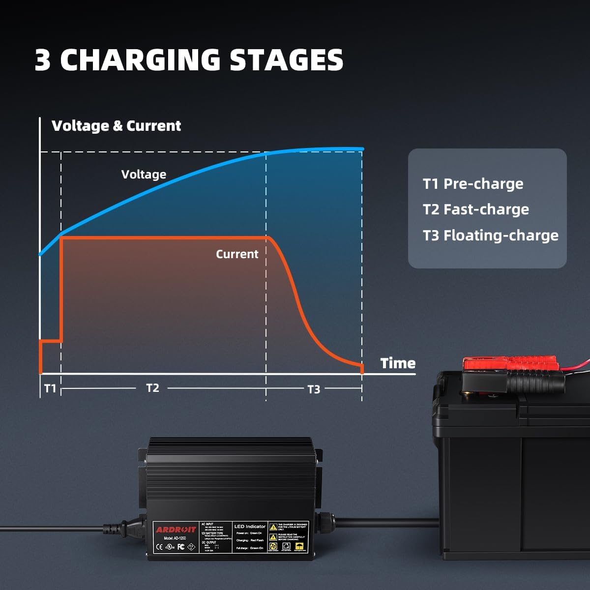 14.6V 50A LifePO4 Battery Charger